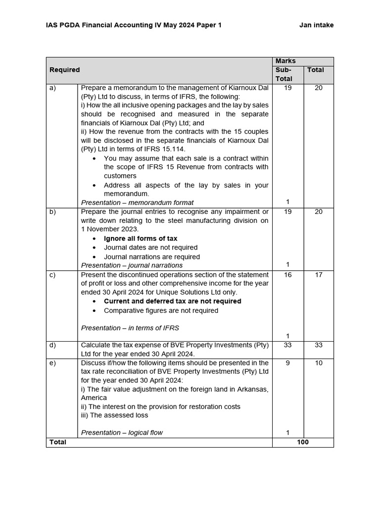 IAS PGDA Financial Accounting IV Exam Guide | PDF | Financial ...