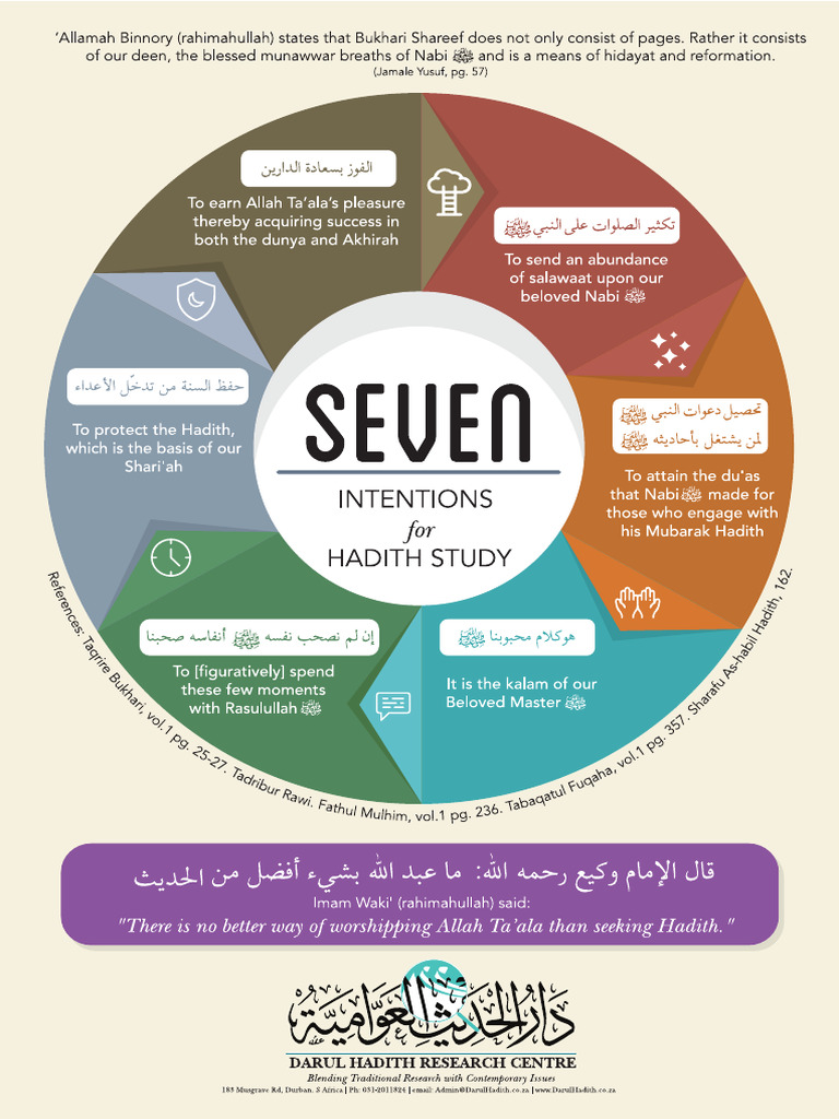 Seven Intentions for Hadith Study | PDF
