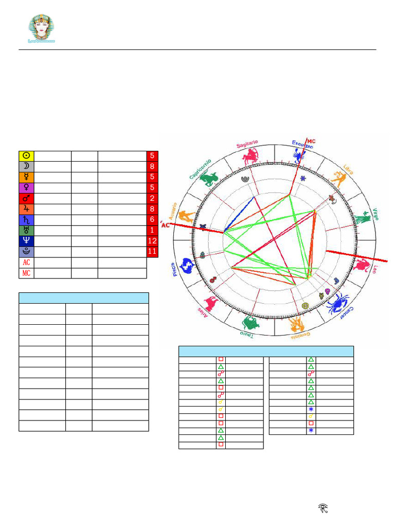 Carta Astral de John: Análisis Astrológico | PDF | Venus | Planeta ...