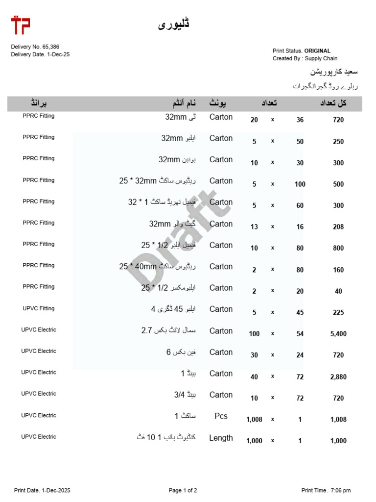 Delivery TP 44 | PDF