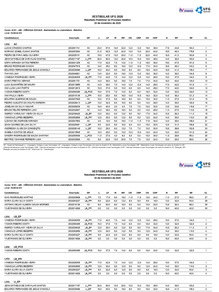 Resultados Vestibular UFG 2026 | PDF | Educação Vocacional | Estágios ...
