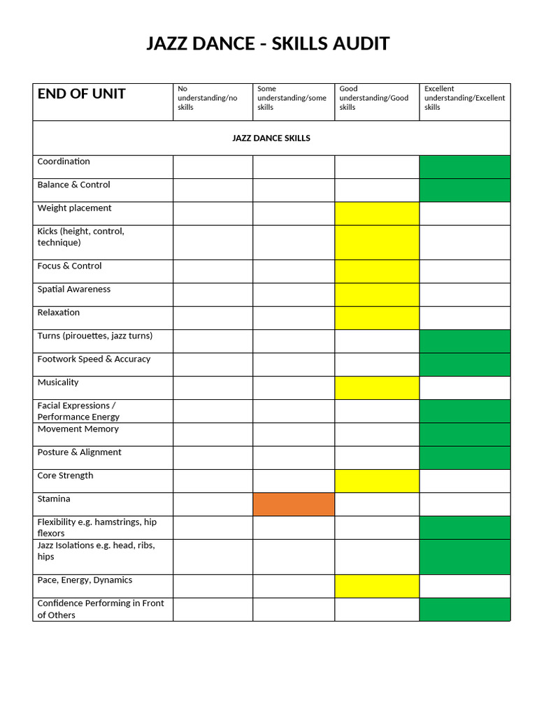 Final Skills Audit - Jazz | PDF