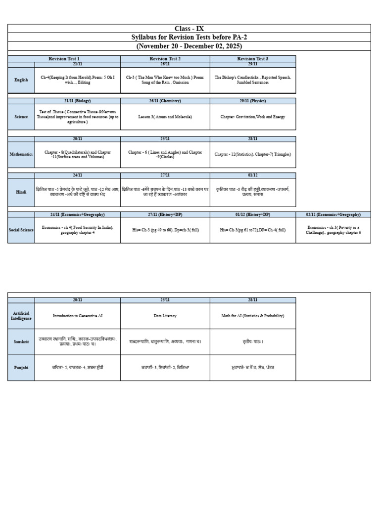 Class-IX, Syllabus For Revision Tests Before PA-2 (2025-26) | PDF ...