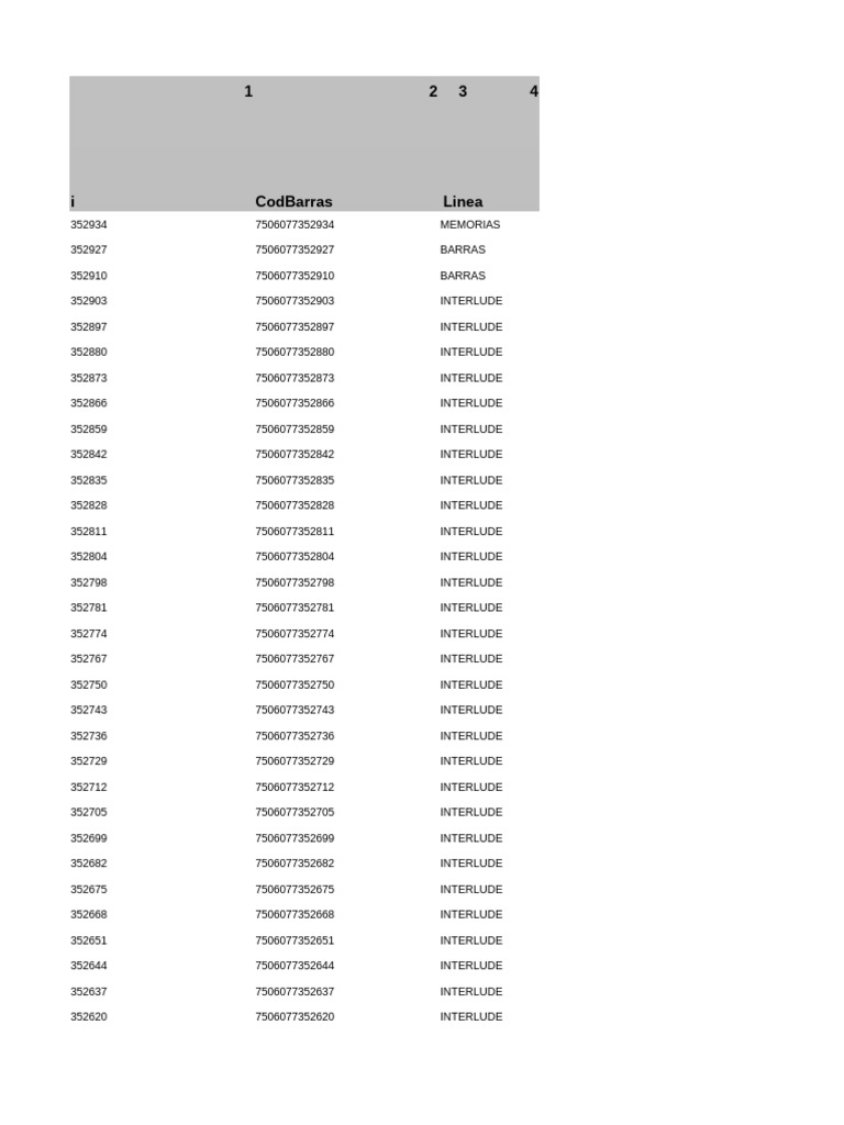 Product Codes and Descriptions List | PDF
