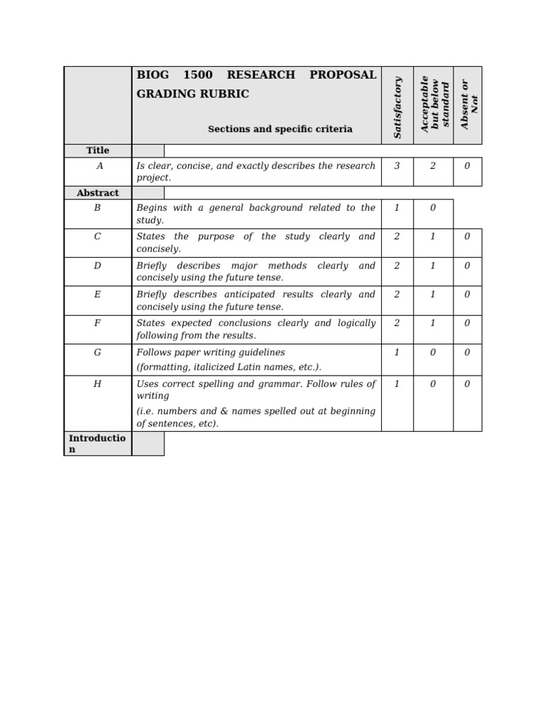 Biog 1500 Research Proposal Grading Rubric | PDF | Citation | Methodology