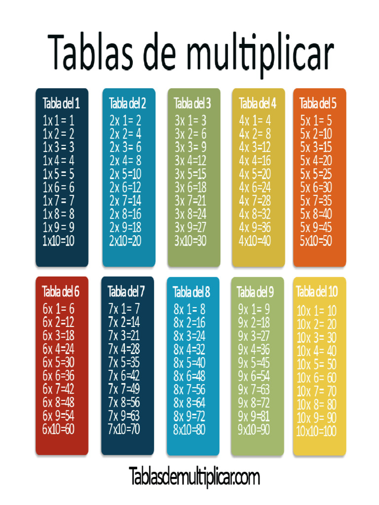 Tablas e Multiplicar | PDF