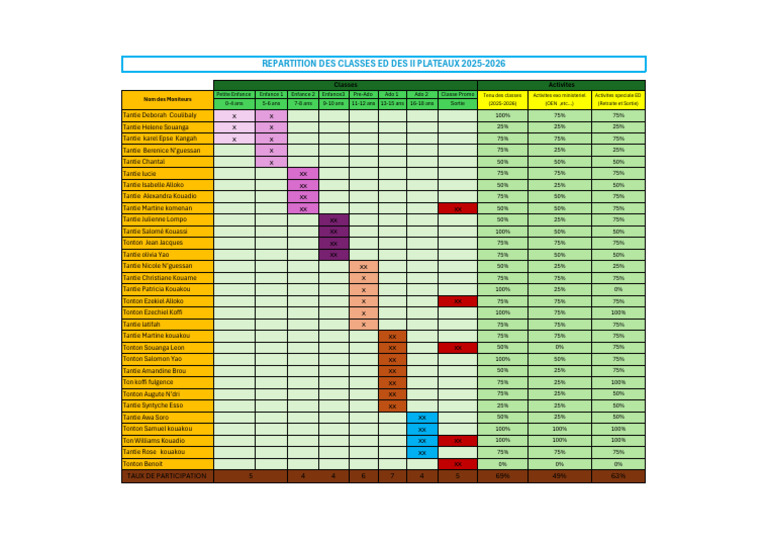 Répartition des Classes Petite Enfance | PDF