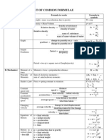 List of Common Formulae