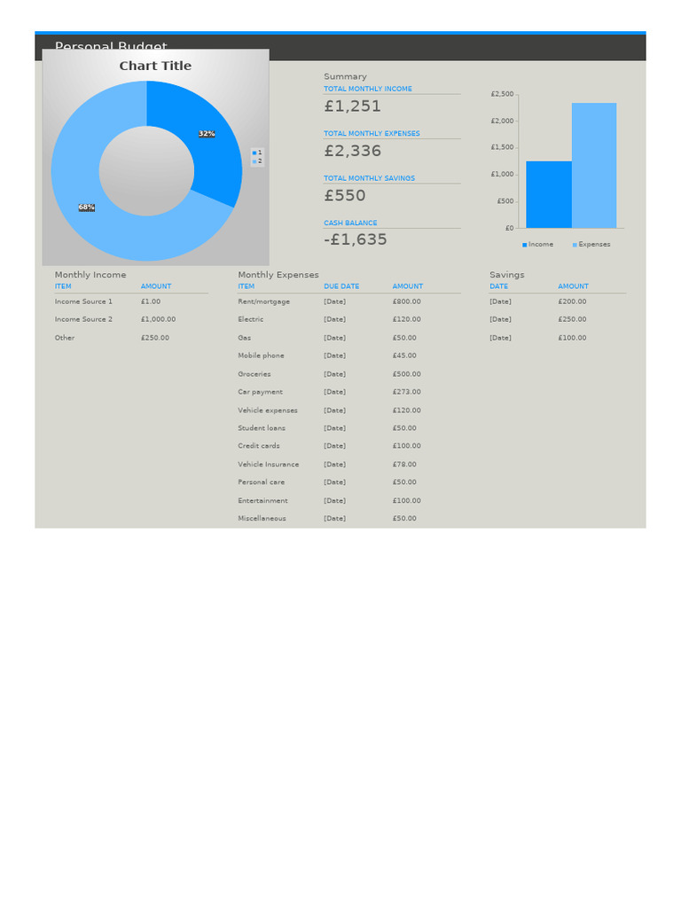 Personal Budget Overview and Analysis | PDF | Expense | Mortgages