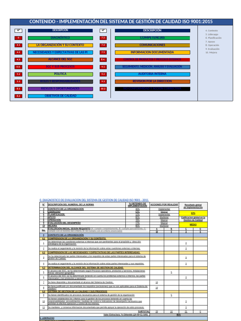Dashboard Guía SGC Iso 9001 | PDF | Sistema de manejo de calidad ...