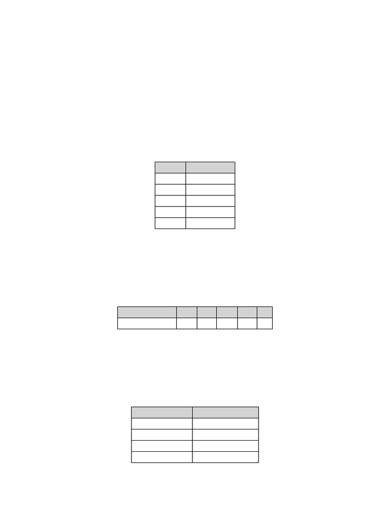 Grade 8 Maths Graph Practice Test | PDF