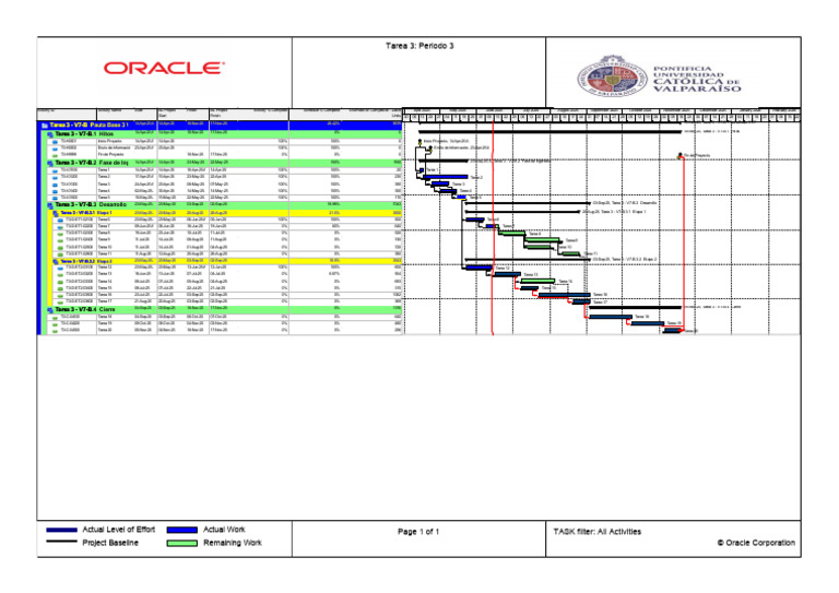 Project Schedule and Task Overview | PDF