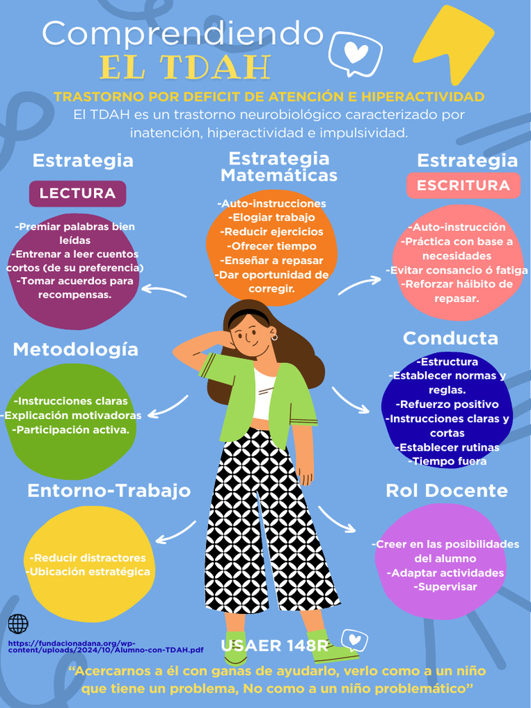 Estrategias para Apoyar a Alumnos con TDAH | PDF | Desorden hiperactivo ...