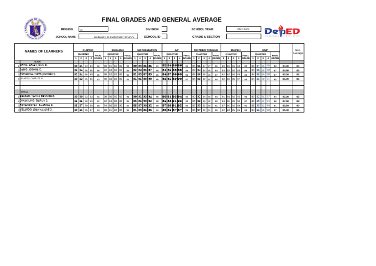 Grade 3 - Summary Final Grades | PDF