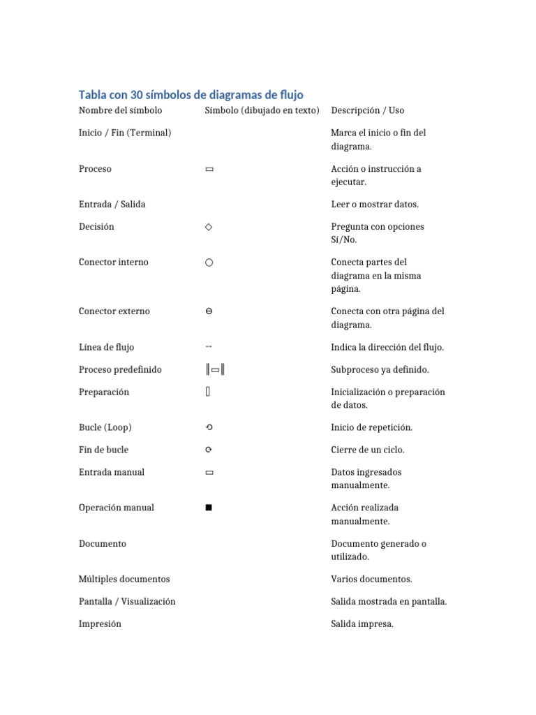 30 Símbolos de Diagramas de Flujo | PDF | Tecnologías de la información ...