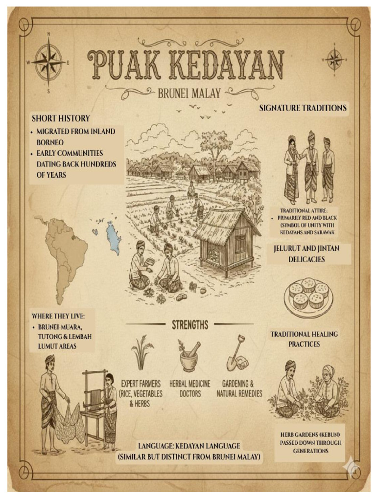 7 Tribes | PDF