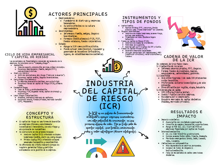 Financiamiento según etapa empresarial | PDF | Capital de riesgo ...