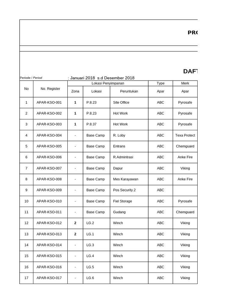 Daftar APAR Proyek Tol Jakarta 2018 | PDF