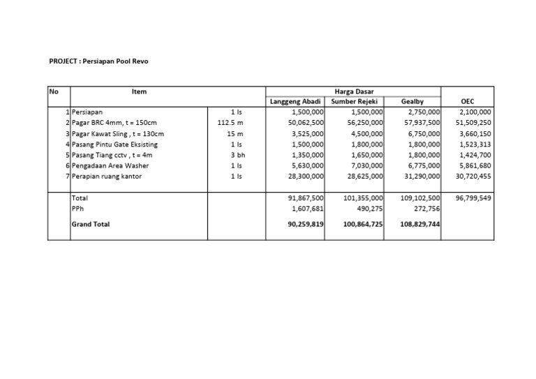 PROJECT: Persiapan Pool Revo | PDF