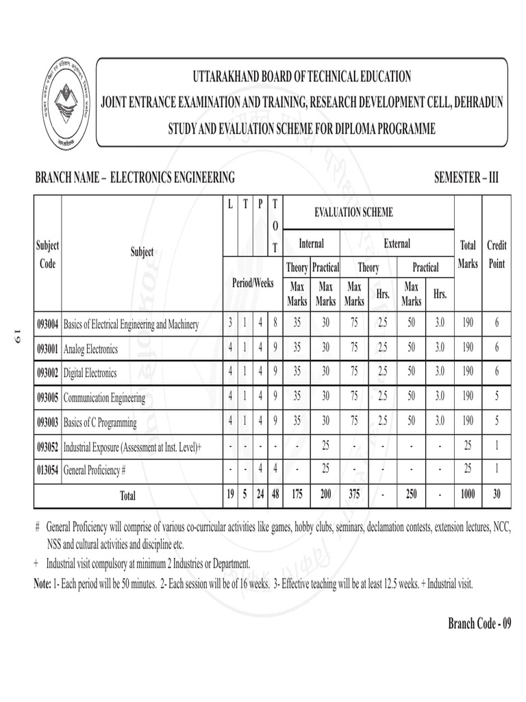 Diploma in Electronics Engineering Curriculum | PDF | Transistor ...