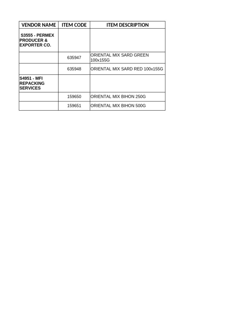 Vendor Name Item Code Item Description: S3555 - PERMEX Producer ...