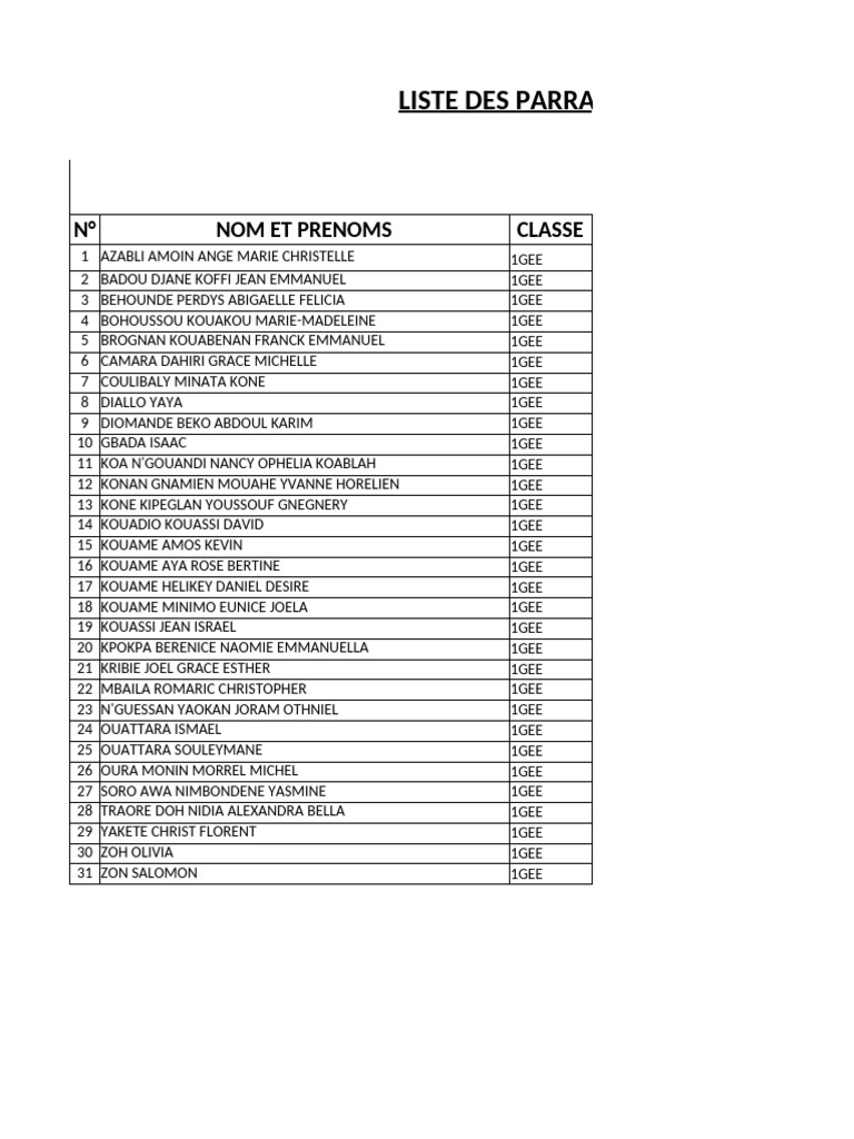 Liste des Parrains et Marraines 2025/2026 | PDF