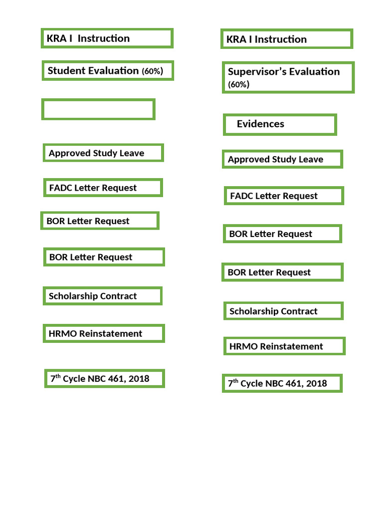 Student Evaluation and Documentation Guide | PDF
