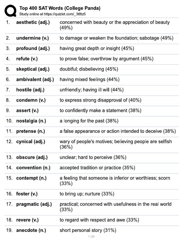 Top 400 SAT Words (College Panda) | PDF