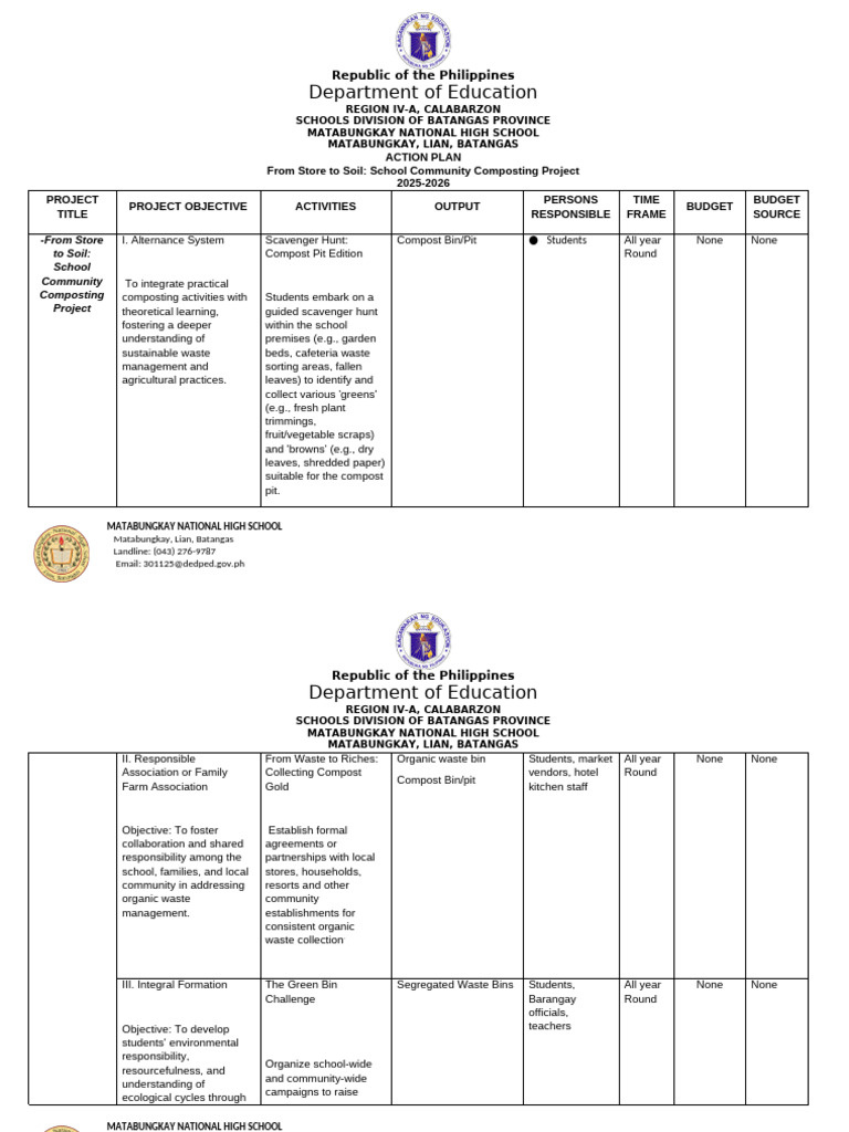 School Community Composting Action Plan | PDF | Compost | Pollution