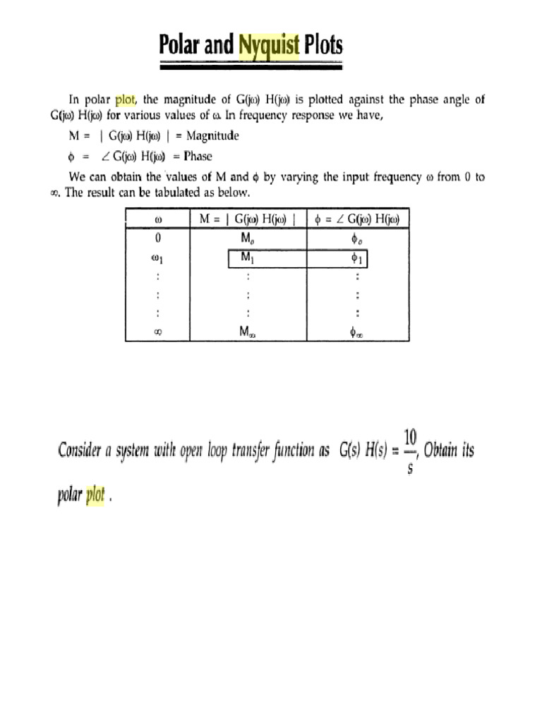 17-10-2022 Polar Plot 1 | PDF