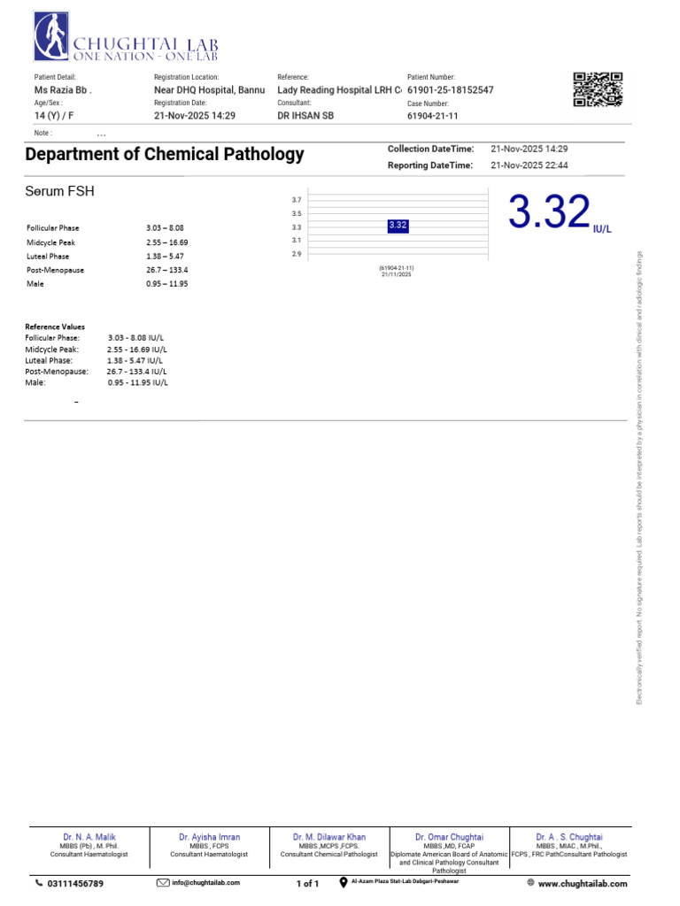 Serum FSH Lab Report for Patient | PDF | Pathology | Endocrine System