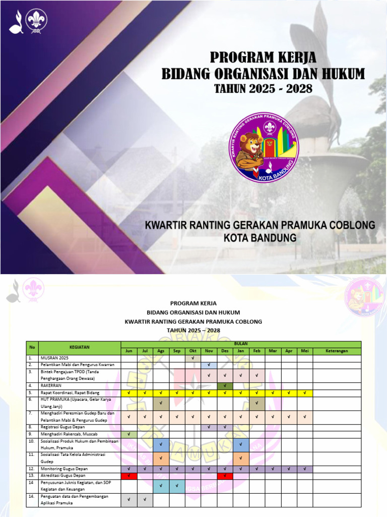 Program Kerja Pramuka Coblong 2025-2028 | PDF