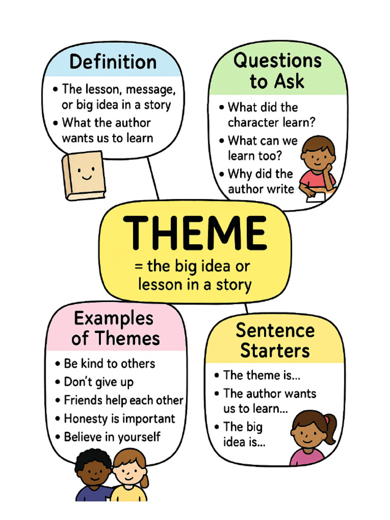 Theme Word Map | PDF