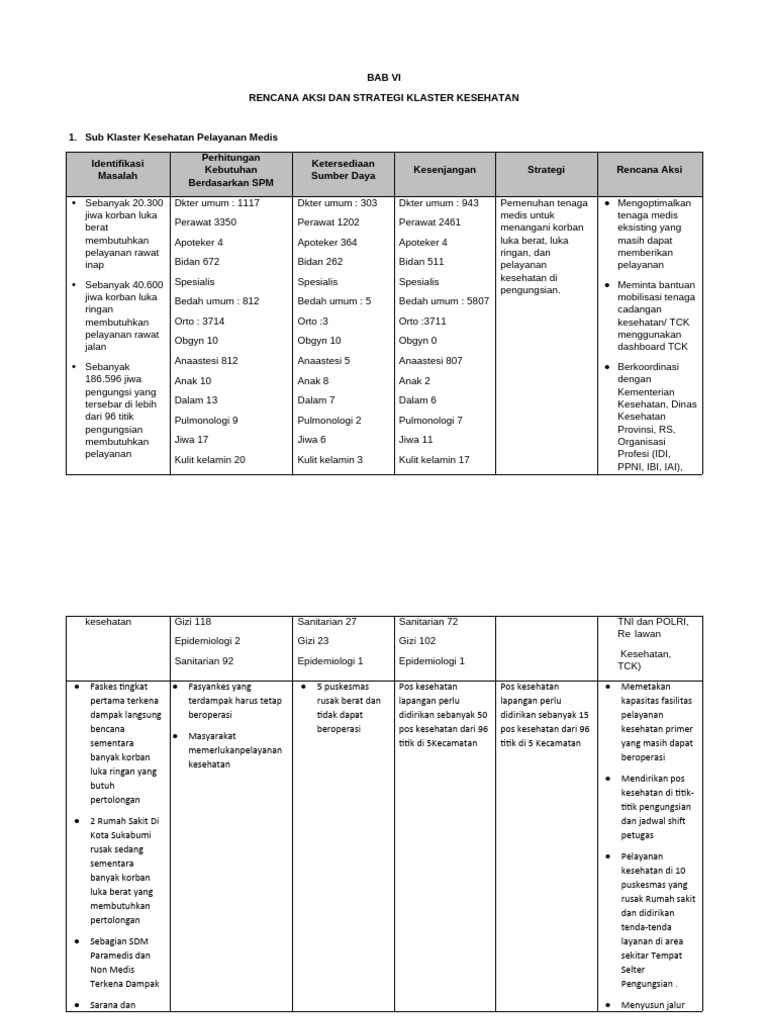 FORM Penugasan Kota Sukabumi MPI-5 Dan MPI-6 Identifikasi Masalah SPM ...