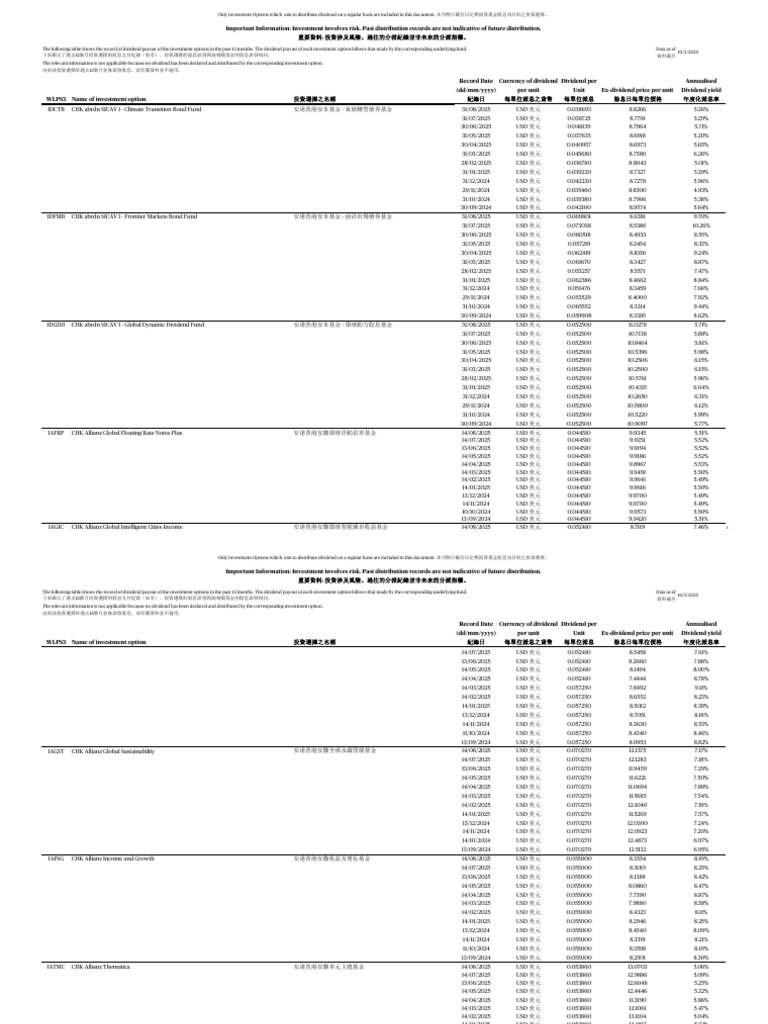 WLPS3 Dividend Record 20251003 | PDF