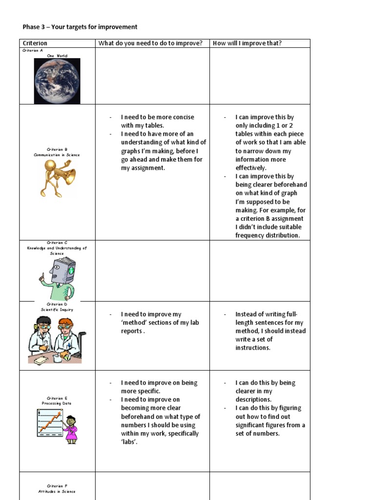 Improvement Targets for Science Criteria | PDF