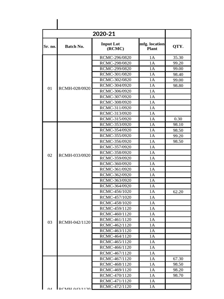 Bmr Rcmh Data | PDF