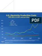 US Electricity Production Costs
