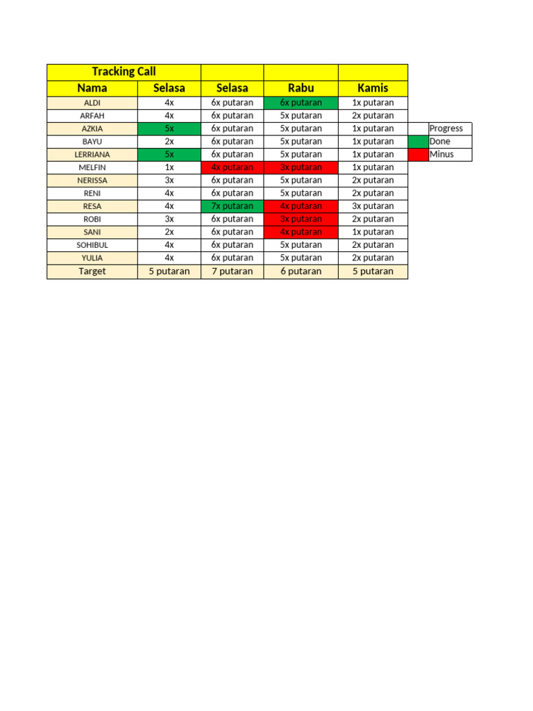 Call Tracking Daily | PDF