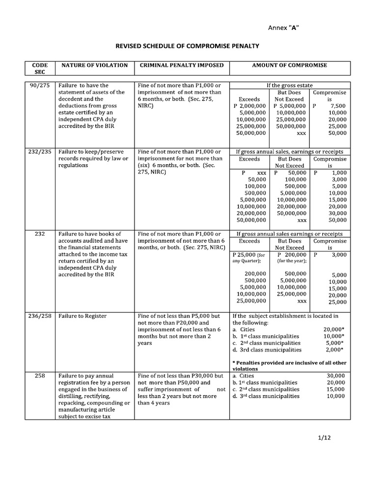 RMO No. 7-2015 Annex A PDF | PDF