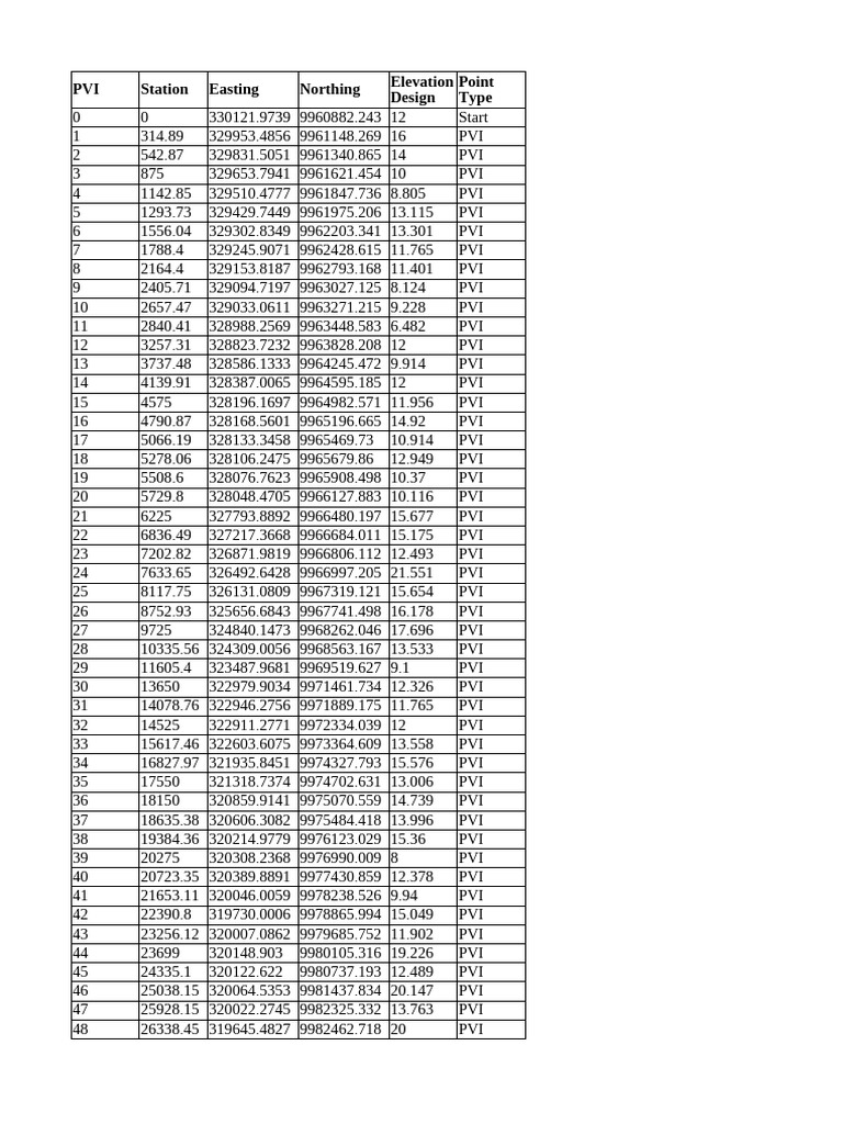 Data Pvi | PDF
