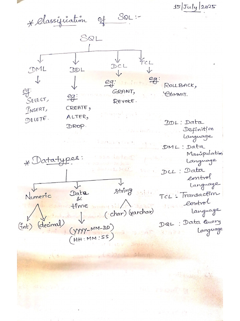 SQL Notes - Ip Xii | PDF