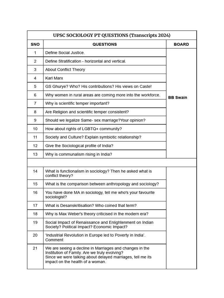 UPSC Sociology Questions 2024 Guide | PDF | Sociology | Max Weber