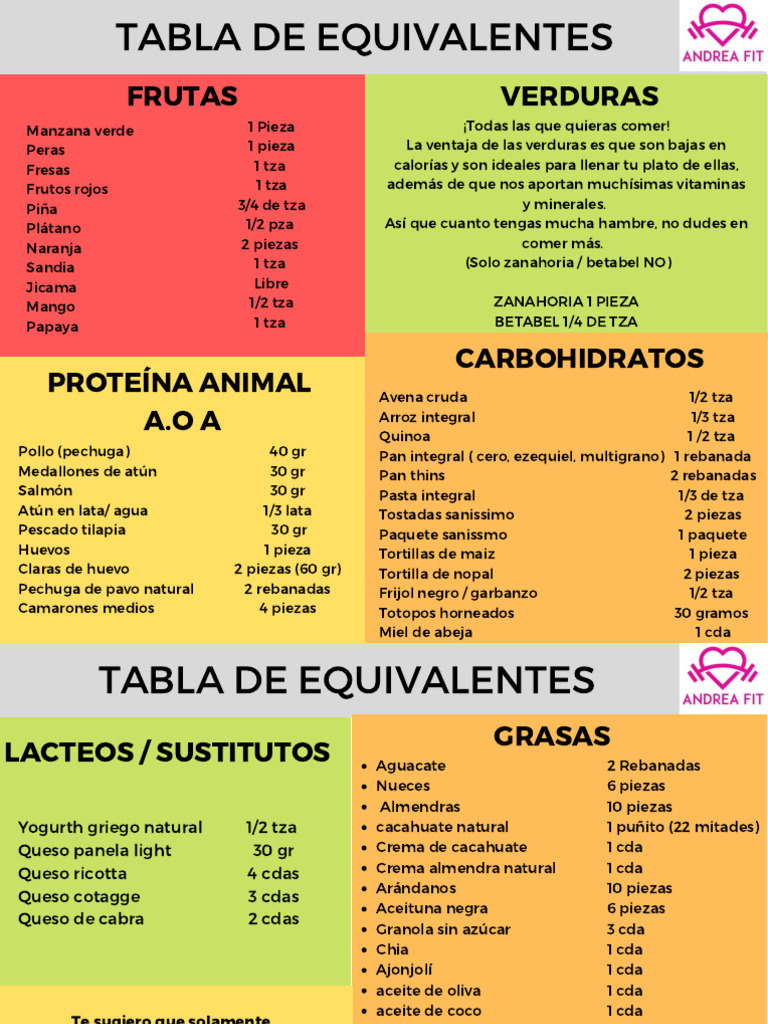Tabla de Equivalentes Nutricionales | PDF | Vegetales | Alimentos