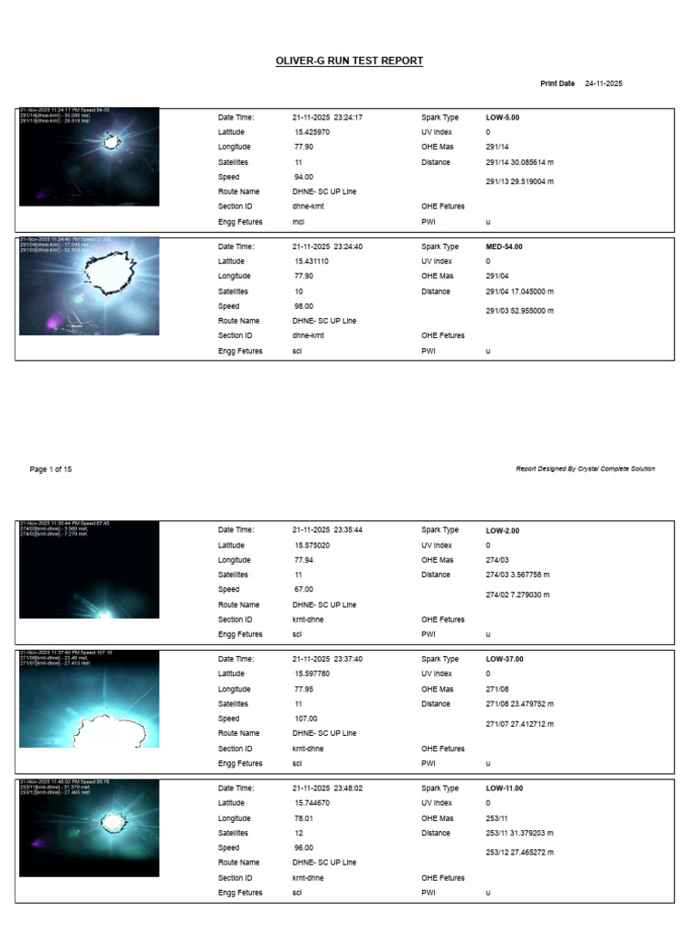 Current Collection Report Image Report SC-DHNE UP Line 22-11-2025 | PDF ...