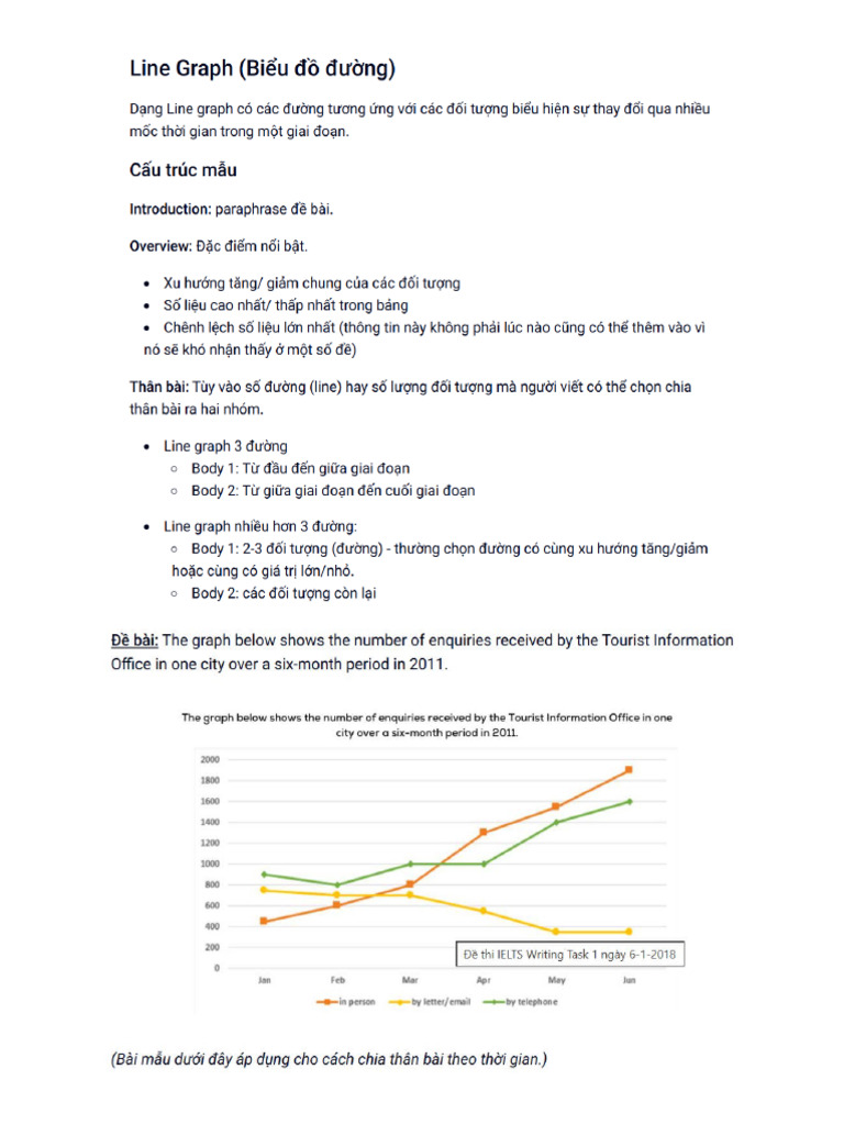 Line Chart | PDF