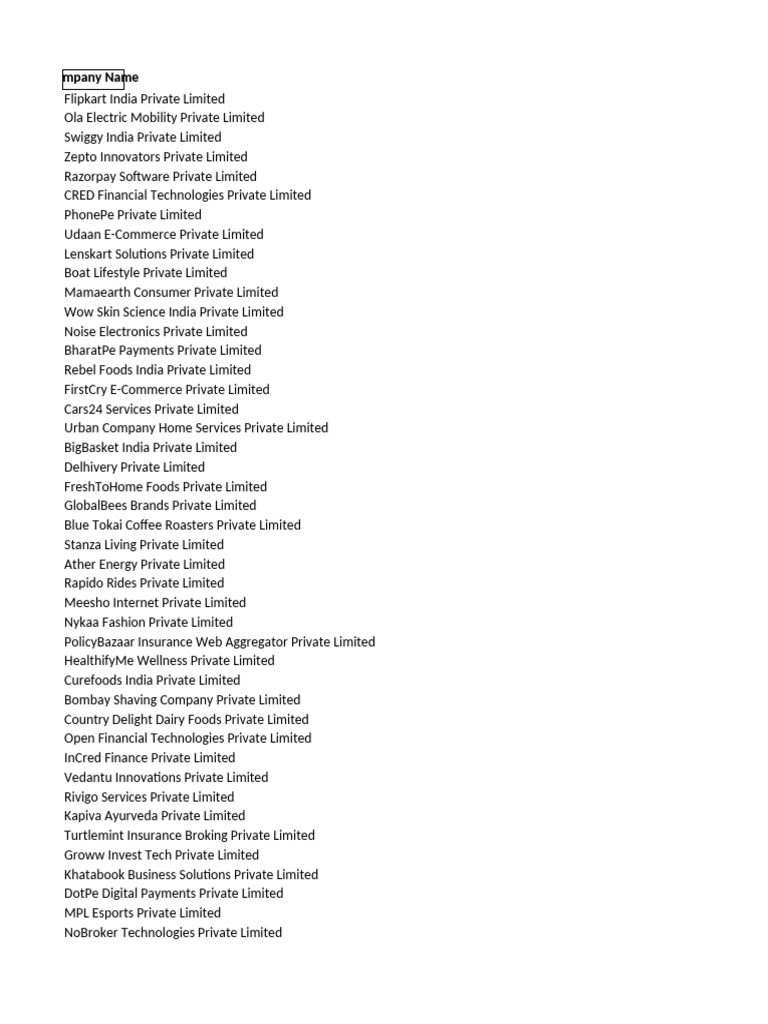 Private Limited Companies List | PDF