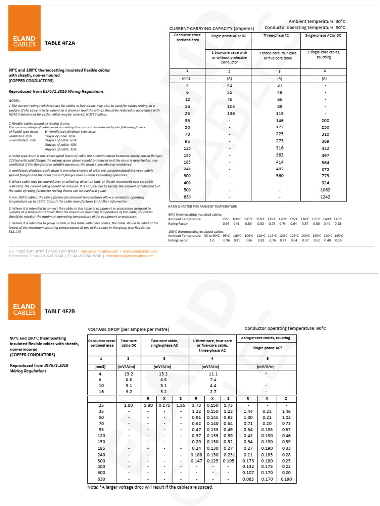Current Ratings for Flexible Cables | PDF | Science & Mathematics ...