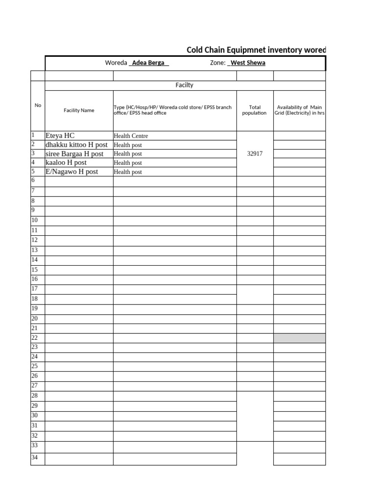 Cold Chain Equipment Inventory Summary | PDF | Refrigerator | Electricity