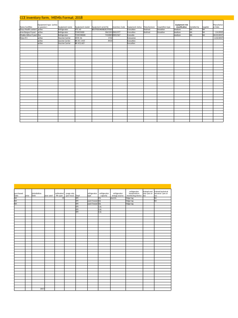 Updated Cold Chain Equipment Inventory Format | PDF | Refrigerator ...